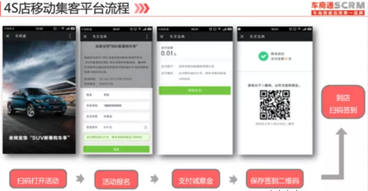 4S店网络集客出什么问题了？！